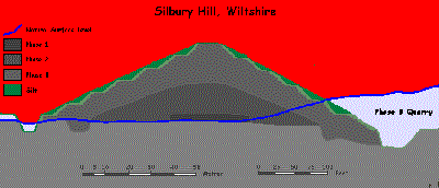  Section through Silbury Hill, Wiltshire 